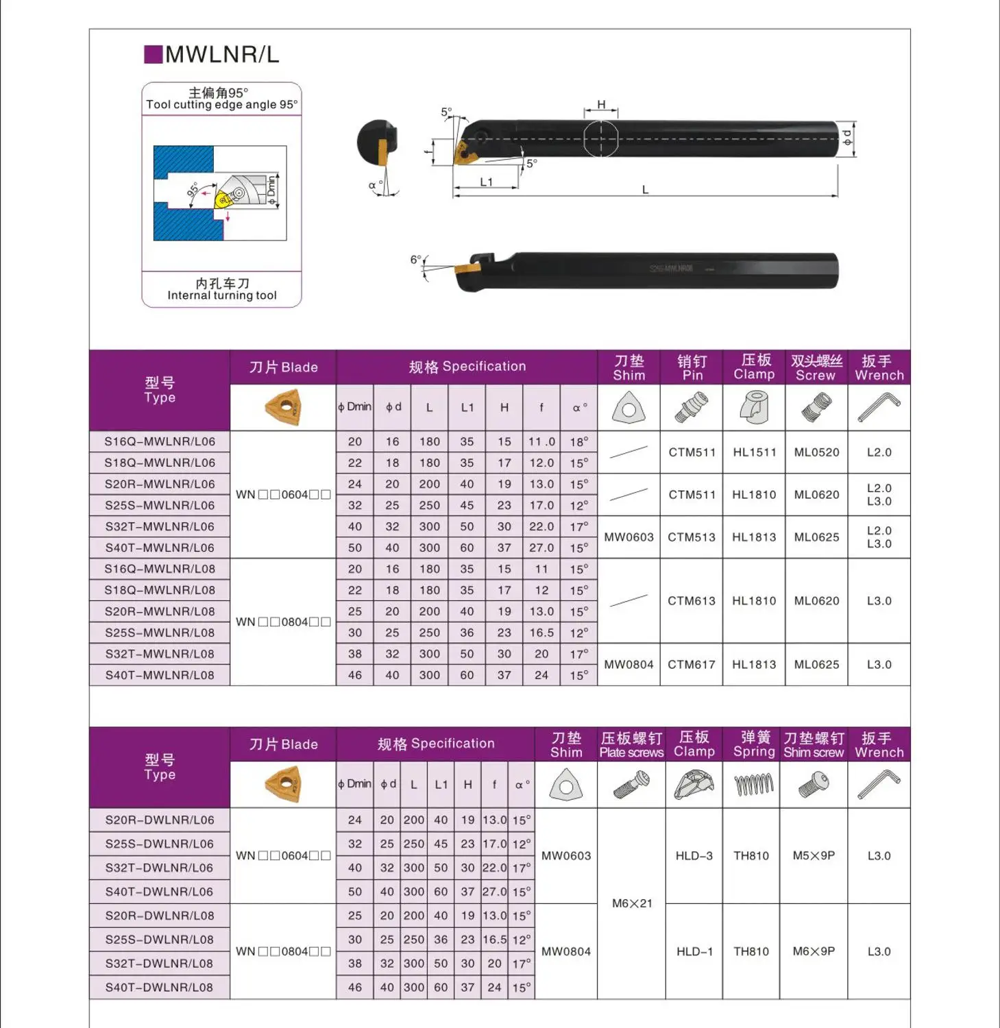 

BEYOND MWLNR MWLNL08 S16Q-MWLNR08 S18Q-MWLNR08 S20R-MWLNR08 S25S-MWLNR08 Lathe Tools Holder Carbide Inserts Bar Turning Tool