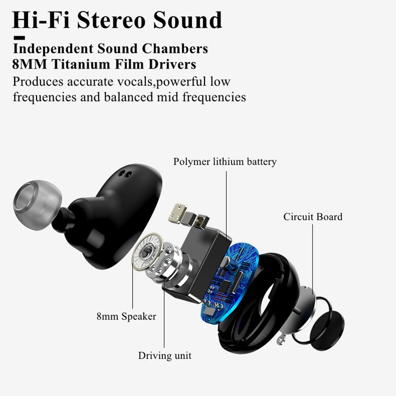 TWS True Беспроводные наушники AAC hi-fi-стереозвук мини Водонепроницаемый Спорт 5,0 Bluetooth наушники для смартфонов Спорт