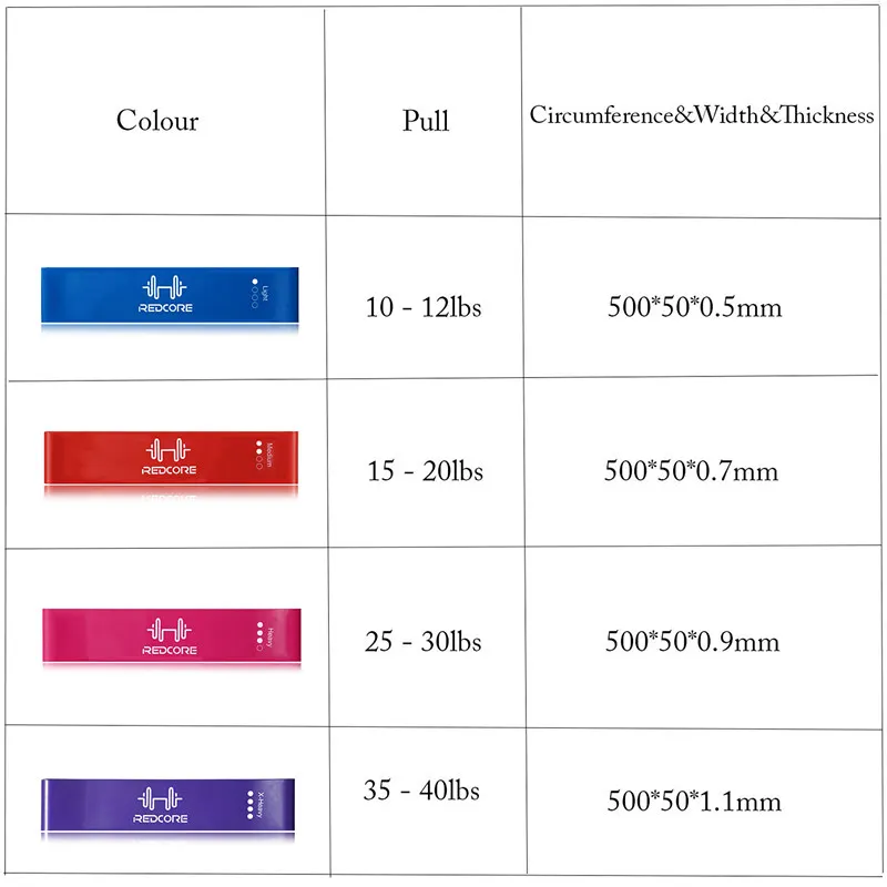 4 уровня упражнения с сопротивлением петля полоса Йога Пилатес разминка фитнес