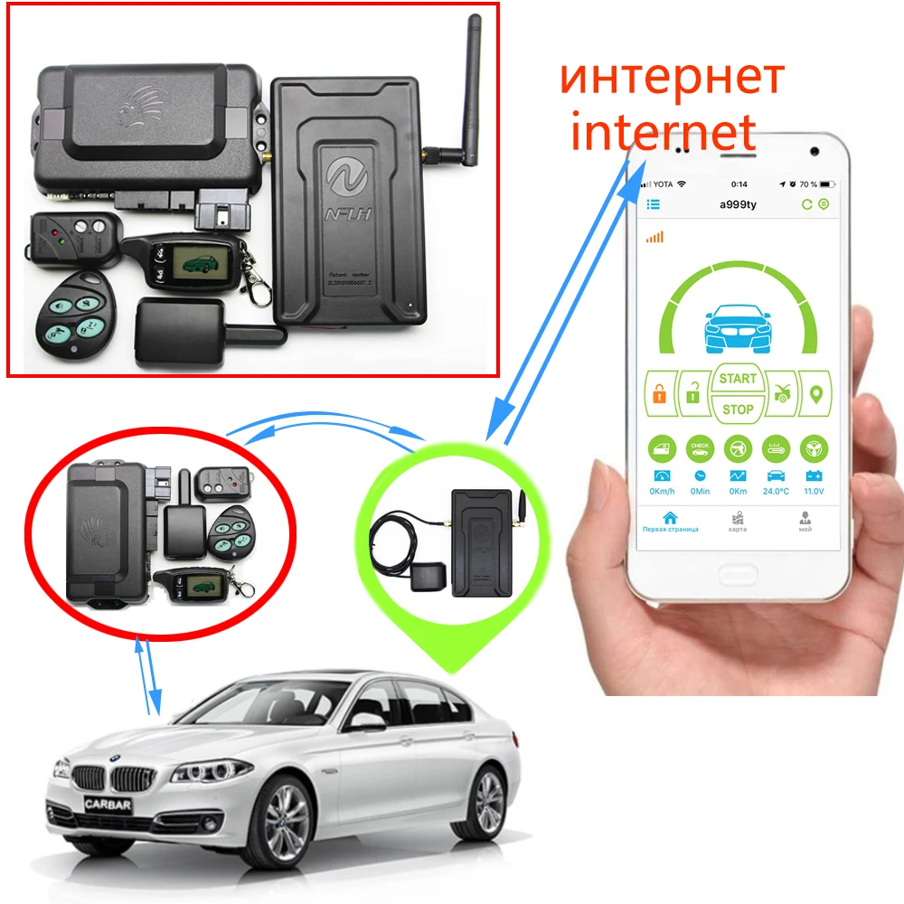 Russia Version TW9030 GSM Alarm Two way car alarm Mobile phone control GPS upgrade gsm anti-theft system Auto Engine Start | Автомобили и