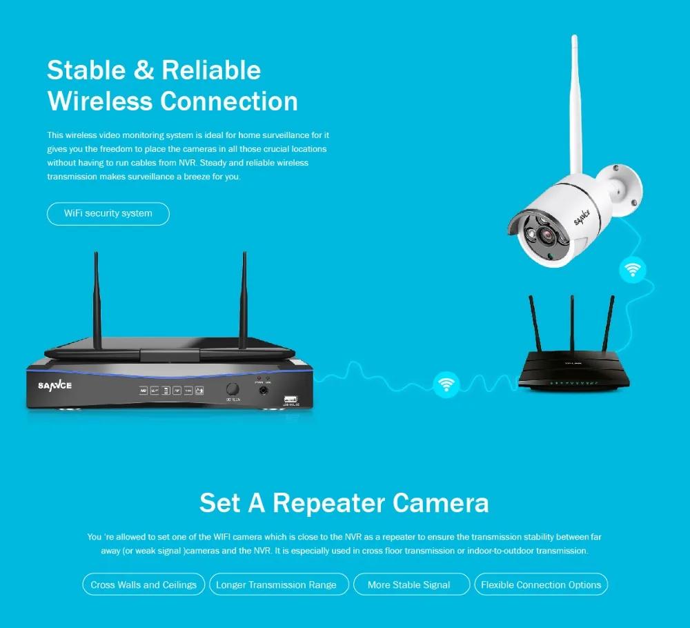 SANNCE 8CH 1080P wifi видео охранная система с 10,1 дюймовым ЖК-экраном 2MP H.264+ NVR с 4 шт 2MP уличная Водонепроницаемая ip-камера