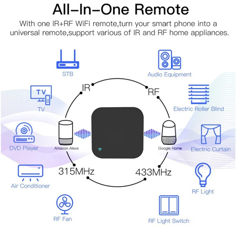 Smart Remote Control WIFI IR RF433MHz S06 Pro Updated Infrared Tuya For Air Conditioner Certain Garage Alexa Google Home | Электроника
