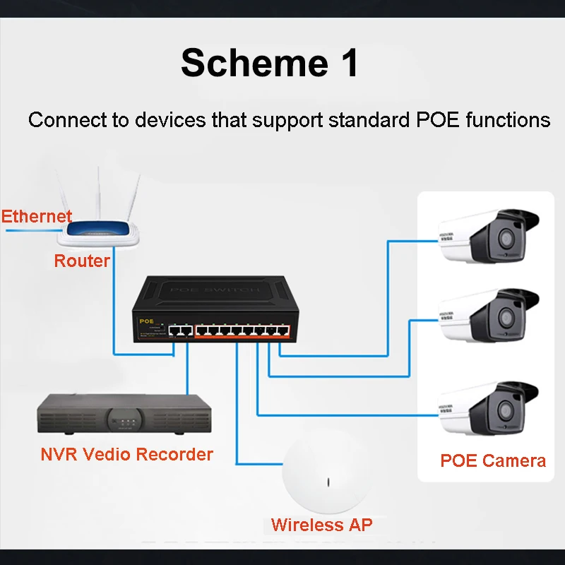10-портовый коммутатор TEROW POE Fast Ethernet 8 + 2 коммутатора с внутренним питанием/защитой