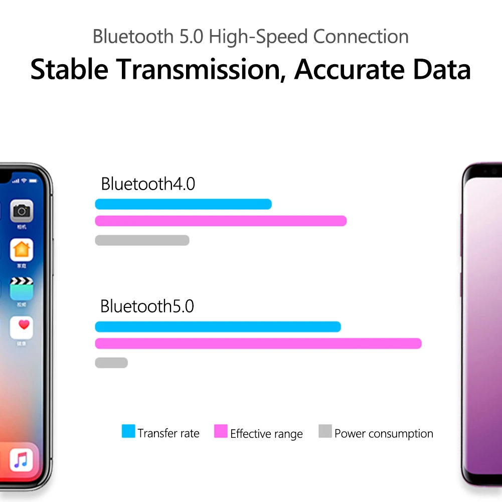 Система контроля давления в шинах для мотоциклов Android TPMS Bluetooth 5 0 | Автомобили и