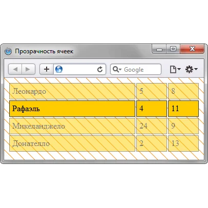 РЕГР ТЕСТ! Блейзер Описание. HTML alert | Женская одежда