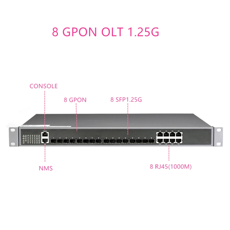 

8 PON 8SFP 1,25G GPON порт GPON OLT с максимальным коэффициентом разрыва 1:128 8 PON порт GPON OLT для FTTH 1000BASE-C +/C ++ GPON (2,5G)+ 1,25G