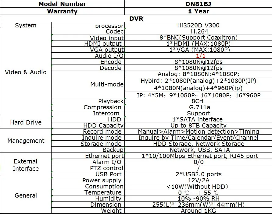 SANNCE 8CH 5 IN1 1080N CCTV видеорегистратор Цифровой Регистраторы видеонаблюдения дома Системы полный H.264 HDMI P2P удаленного доступа Onvif