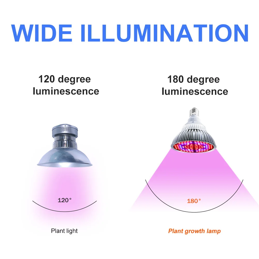 LED Grow Bulbs E27 Plant Light 220V Full Spectrum Phytolamps E14 Hydroponic Fitolampy 18W 28W 30W 50W 80W 100W Indoor Seeds Lamp | Лампы и