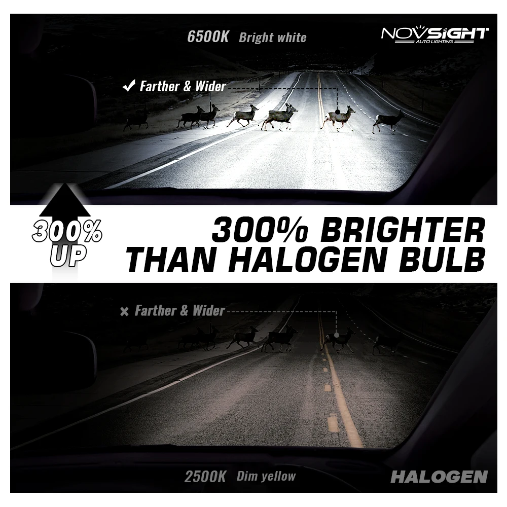 Светодиодные лампы NOVSIGHT H7 для автомобильных фар H4 H11 H8 H9 H1 H3 9005 9006 H13 70 Вт 6500 лм мини