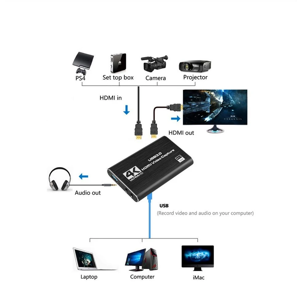 4K HDMI записывающая коробка USB3.0 драйвер бесплатно игровой плейер с микрофоном HD