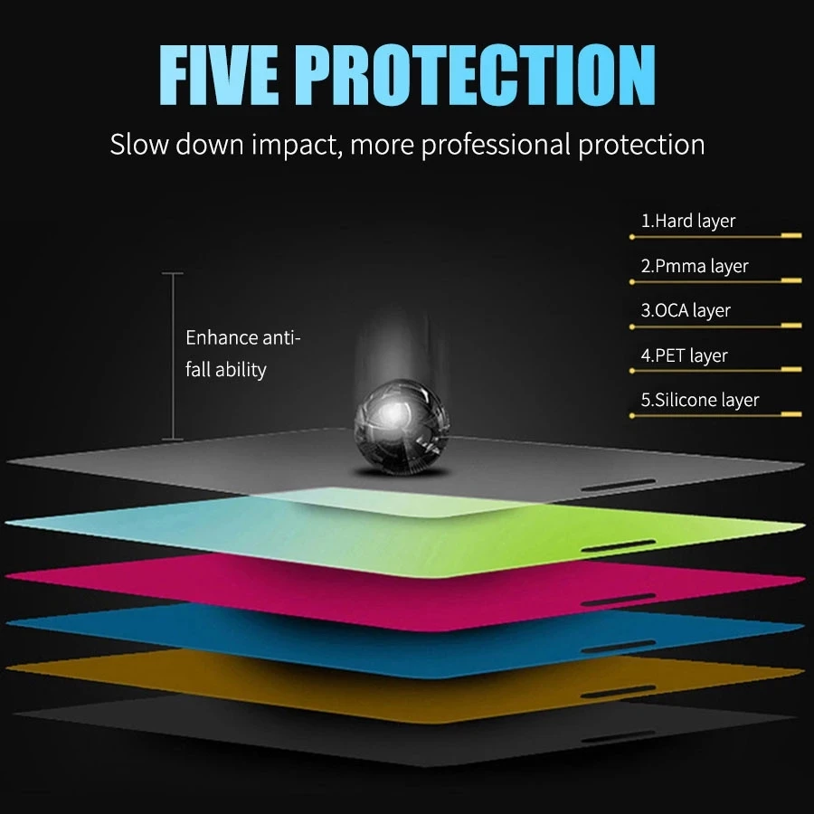 

Soft Ceramic Protective Film for Xiaomi Mi Poco X3 Pro F3 Screen Protectors for Xiaomi Mi Poco X3 NFC M3 F2 Not-Glass