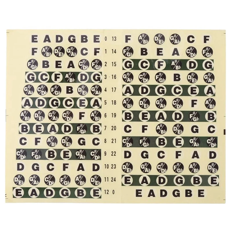 

New Guitar Stickers Guitar Stickers Fingerboard Sticker Guitar Chord Stickers Fingerboard Sticker