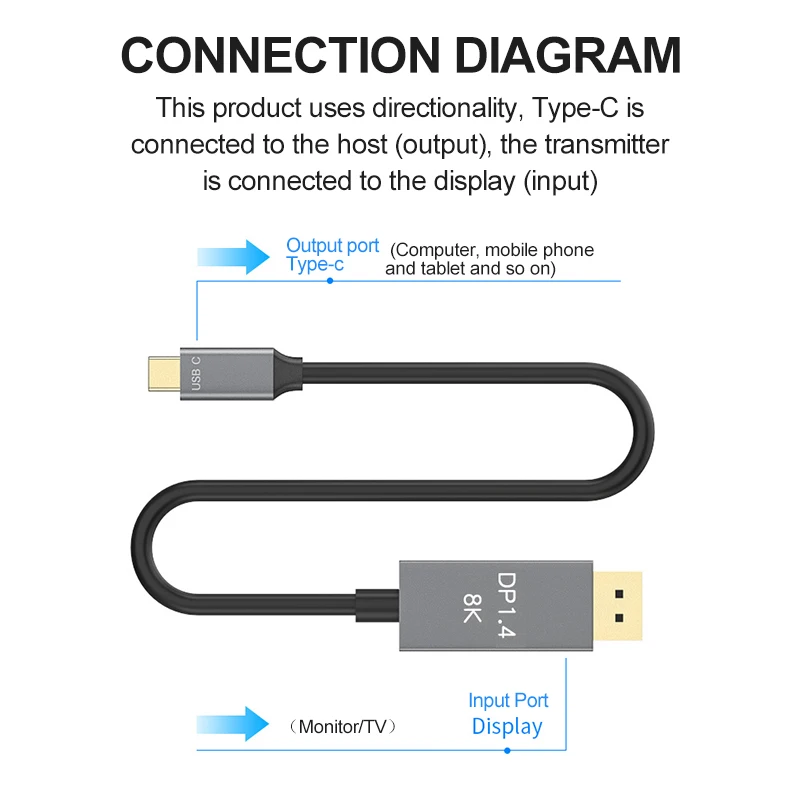 USB C для отображения порта кабель 8k 60 Гц Thunderbolt 3 4K 144 type c 1 к DP 1. 4 адаптер pd быстрое