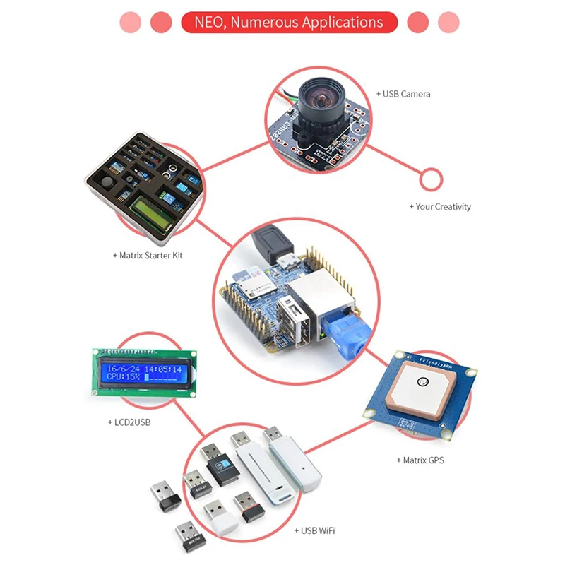 Плата разработки NanoPi NEO Allwinner H3 с открытым исходным кодом четырехъядерный