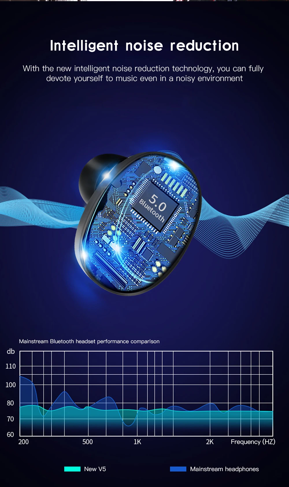 Femperna Bluetooth наушники Bluetooth 5,0 Беспроводные наушники с зарядным устройством спортивная Гарнитура 3D стерео с двойным микрофоном