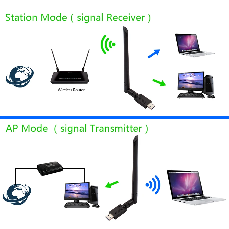 USB 3 0 1200 Мбит/с Wifi адаптер 5DBI двухдиапазонный 5 ГГц 2 4 802.11AC RTL8812BU Антенна Dongle сетевая