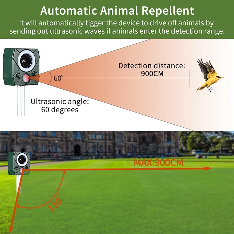

Solar Ultrasonic Pest Repeller Animal Bird Possum Mosquito Repellent Motion PIR Sensor for Snakes Wild Boars Raccoons