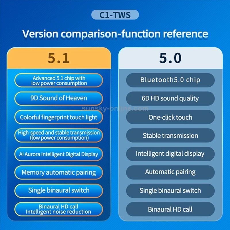 

9D Bluetooth 5.1 TWS Earphones Wireless Touch Digital Display 300mah Headphone reduction Earbuds Headsets with Charging Box