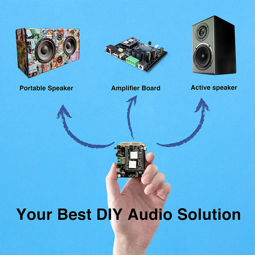 

WiFi Audio Receiver Module Mini 2 in1 Wireless Bluetooth-Compatible 5.0 Audio Board Support For iOS/Android