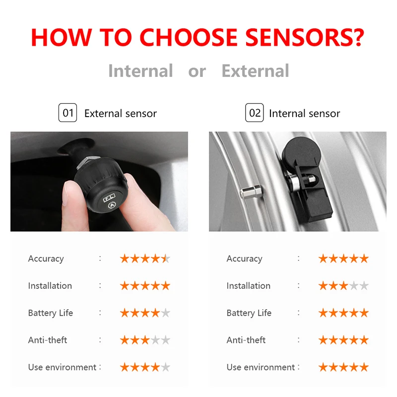 Jansite Автомобильная TPMS система контроля давления в шинах цифровой дисплей с микро