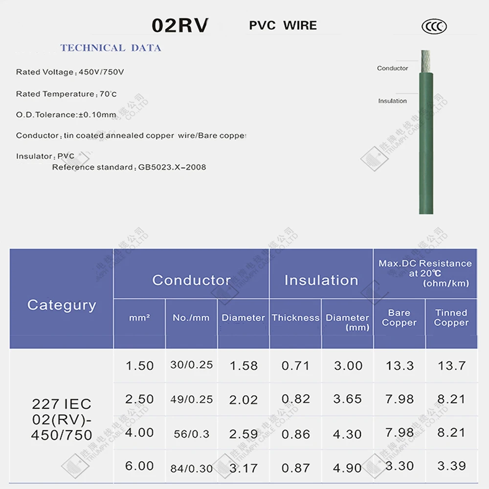 1/2 м многожильный одножильный провод RV 0 5/0 75/1 0/1 5/6 0/2 5/4 ММ электронный проводной