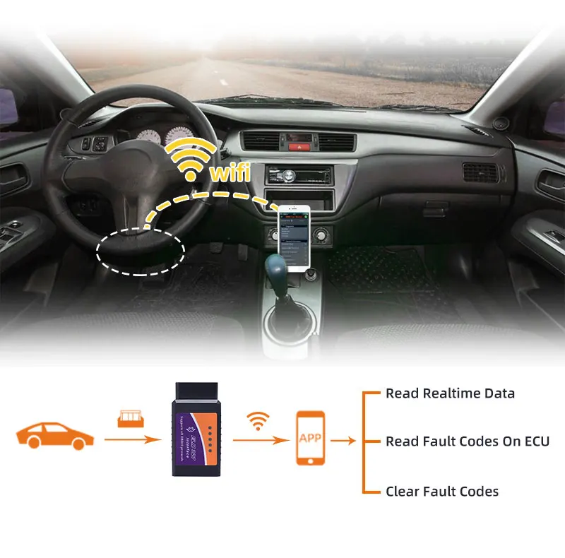 Автомобильный сканер ELM327 WIFI V1.5 OBDII ELM 327 BT/Wi Fi 1 5 HHOBD HH OBD OBD2 Bluetooth совместимый