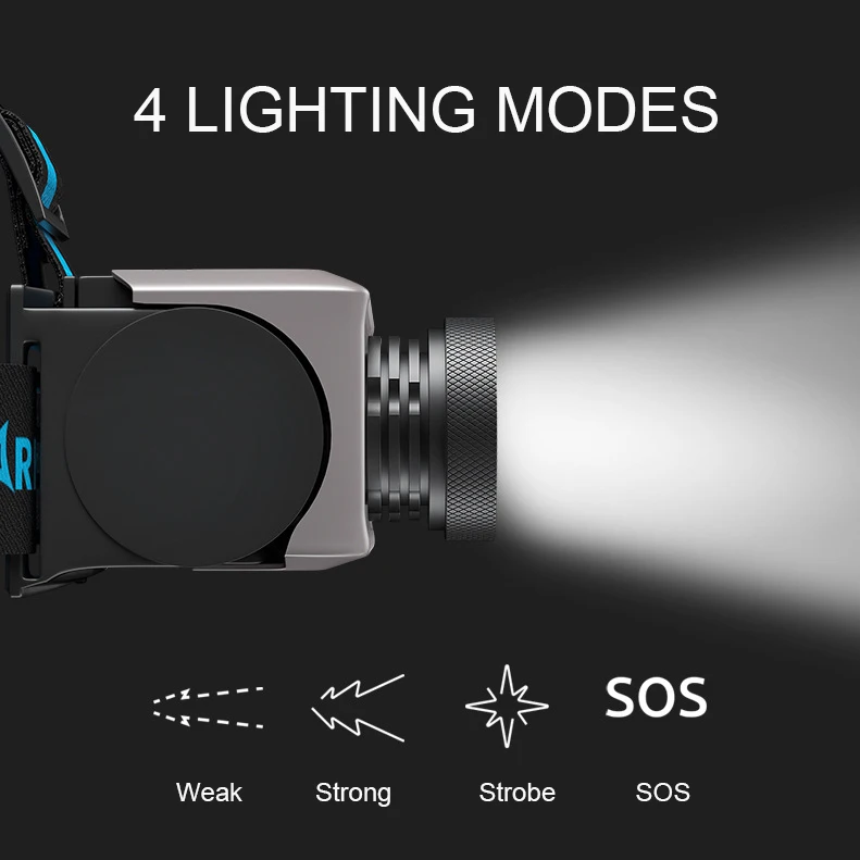 Фонарь налобный водонепроницаемый лм с зарядкой от USB | Лампы и освещение