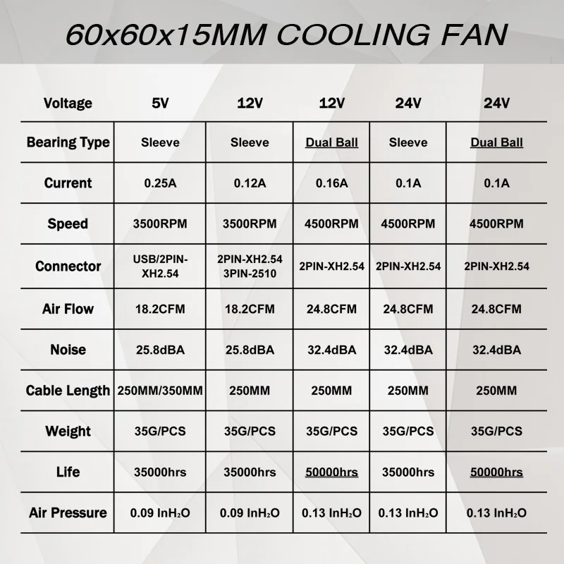 1 Piece 60mm 60x60x15mm DC Brushless Cooling Fan 6015 Cooling Heatsink Fan 3D Printers Parts Cooler Radiator