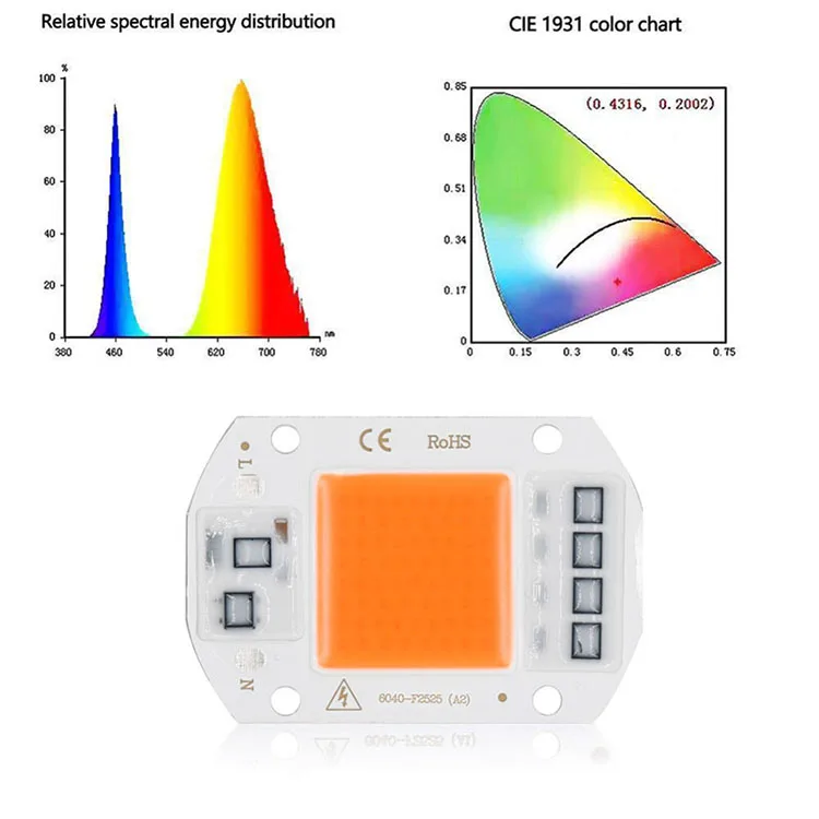 Светодиодный COB phytolamp чип AC230V 5 Вт 10 Вт 20 Вт 30 Вт 50 Вт AC110 светильник для выращивания растений полный спектр для выращивания палаток в помещении водный светильник ing