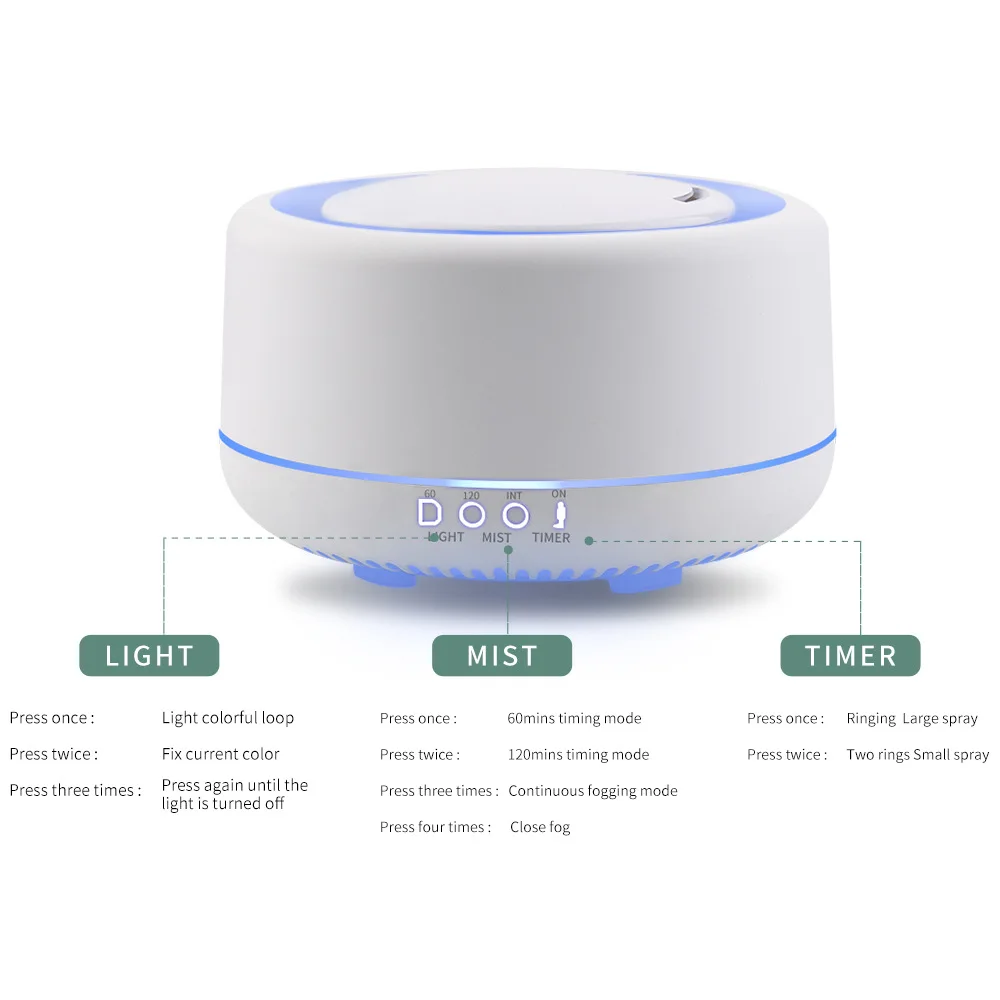 Ультразвуковой увлажнитель воздуха 700 мл Цветной СВЕТОДИОДНЫЙ Электрический