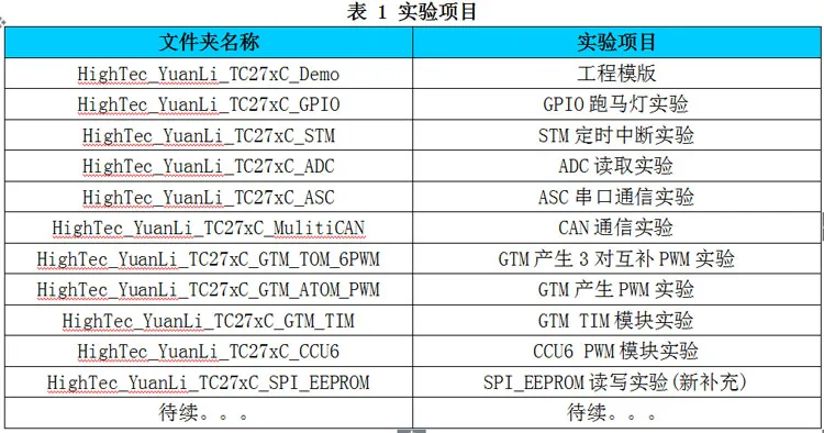 TC275 MCU макетная плата оценочная плата многоядерный MCU DSP процессор