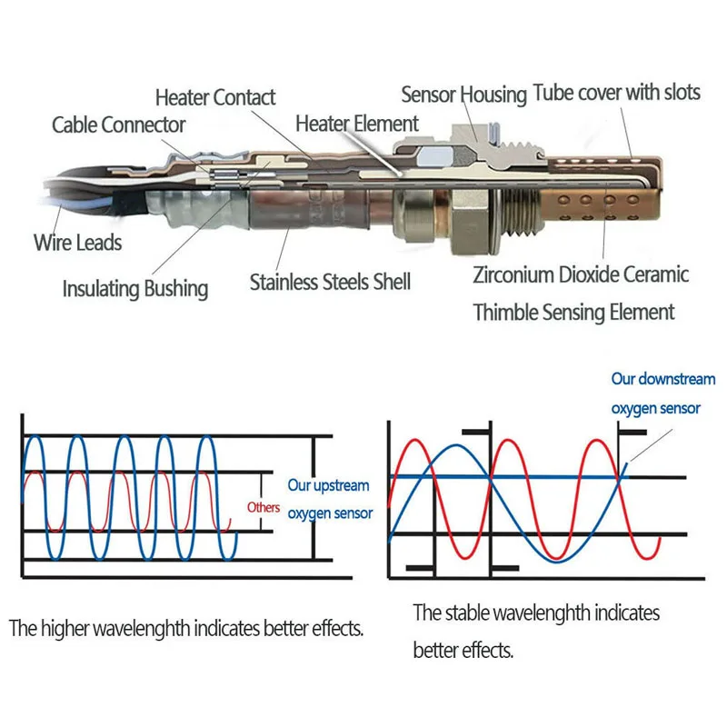 0258027114 0 258 027 114 LSU-ADV восходящий Лямбда-зонд кислорода