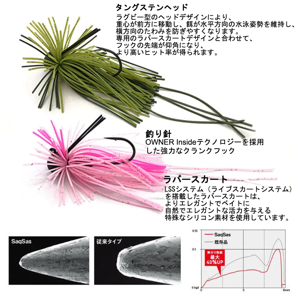 Chatterbait 3 шт./лот 5/5/7g вольфрама головкой резиновый ЗАЖИМ КРЮЧОК держатель с