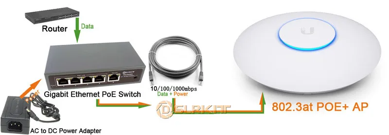 DSLRKIT все гигабитные 5 портов 4 PoE+ коммутатор 802.3at power поверх Ethernet