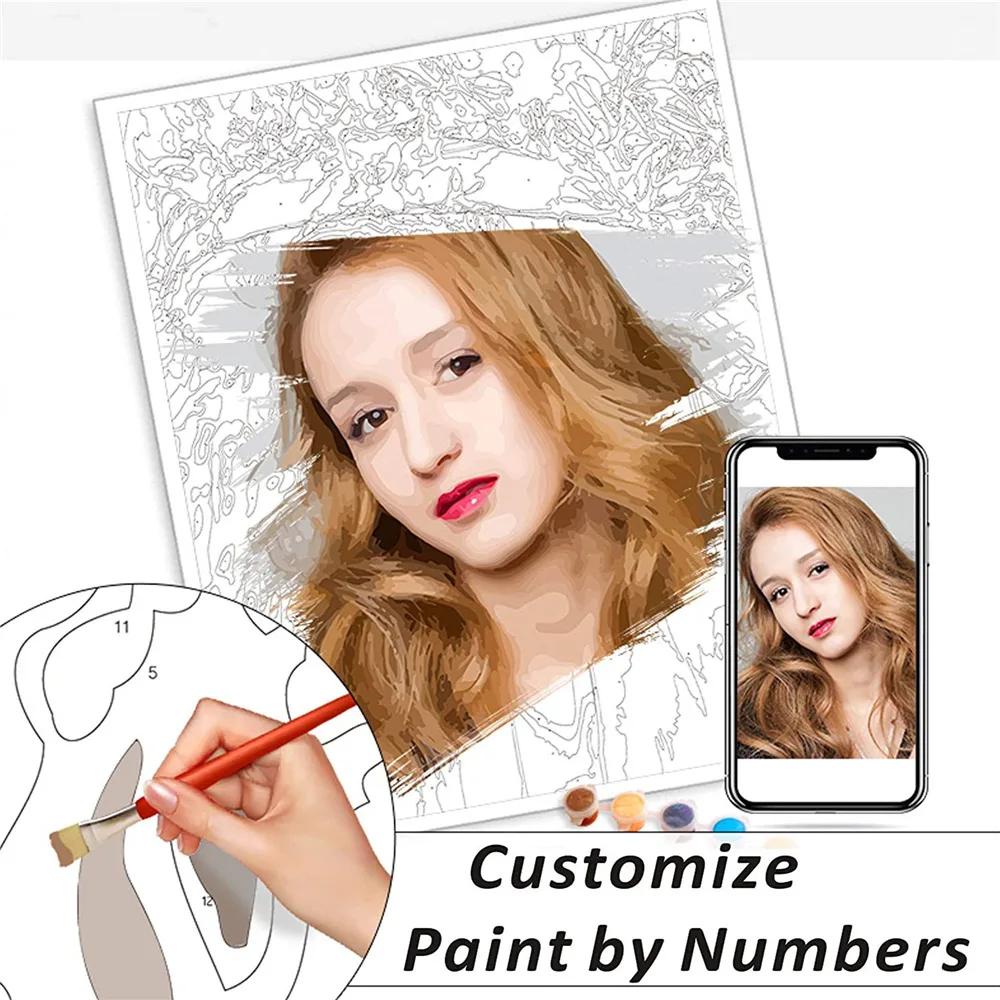 Сделай Сам с возможностью личность фото картина по номерам взрослых холст для