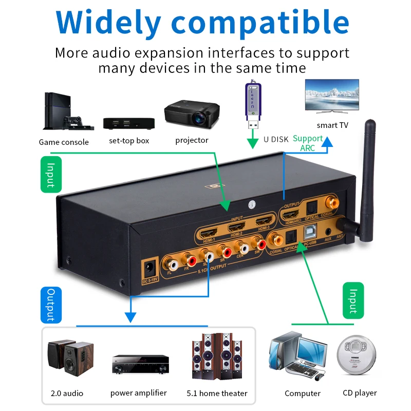 

HD915PRO 5.1CH HD Audio Decoder Bluetooth 5.0 Reciever Dolby Atmos DTS AC3 HDMI2.0-Compatible 4K3D Converter SPDIF ARC PCUSB DAC