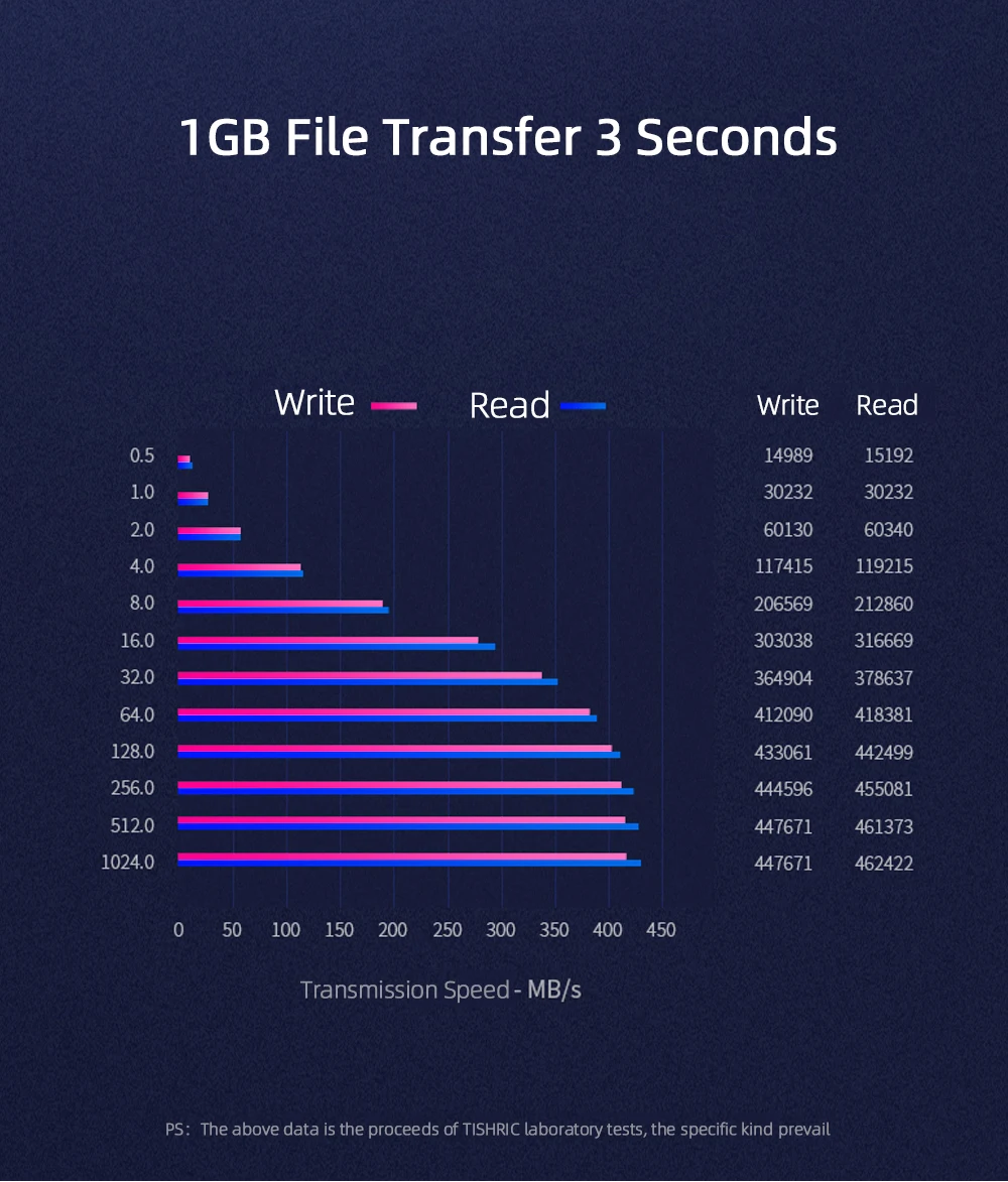 TISHRIC все в одном 3,5 2,5 док-станция AU Hdd Dual IDE SATA USB внешний HD корпус жесткий диск кардридер