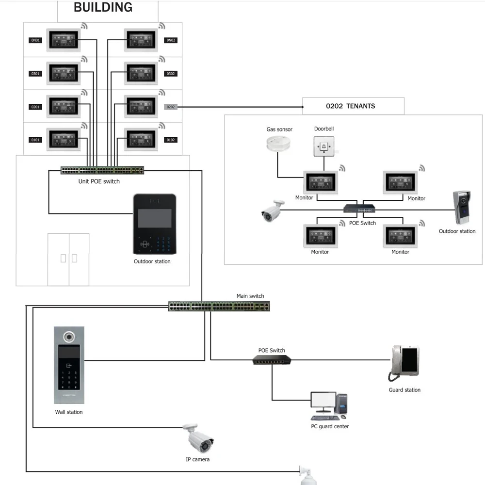 10pcs/lot Retail Display Security Stand Holder with Alarm for Smart Watch Open Display Protection