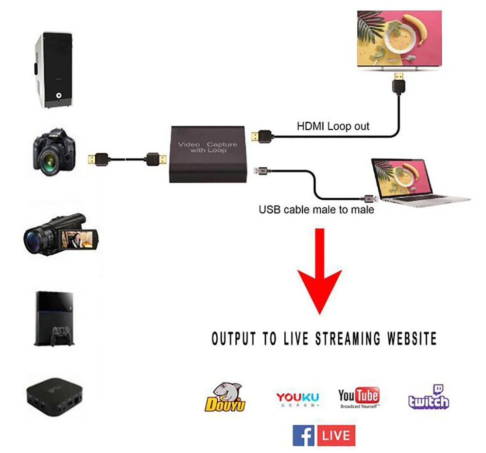 Карта видеозахвата 4K HD устройство для захвата видео с разъемом HDMI USB 2 0 потоковой