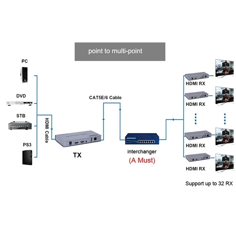 Квм-удлинитель H.264 HDMI по IP RJ45 Ethernet сетевой квм-Удлинитель 200 м UTP/STP квм-удлинитель