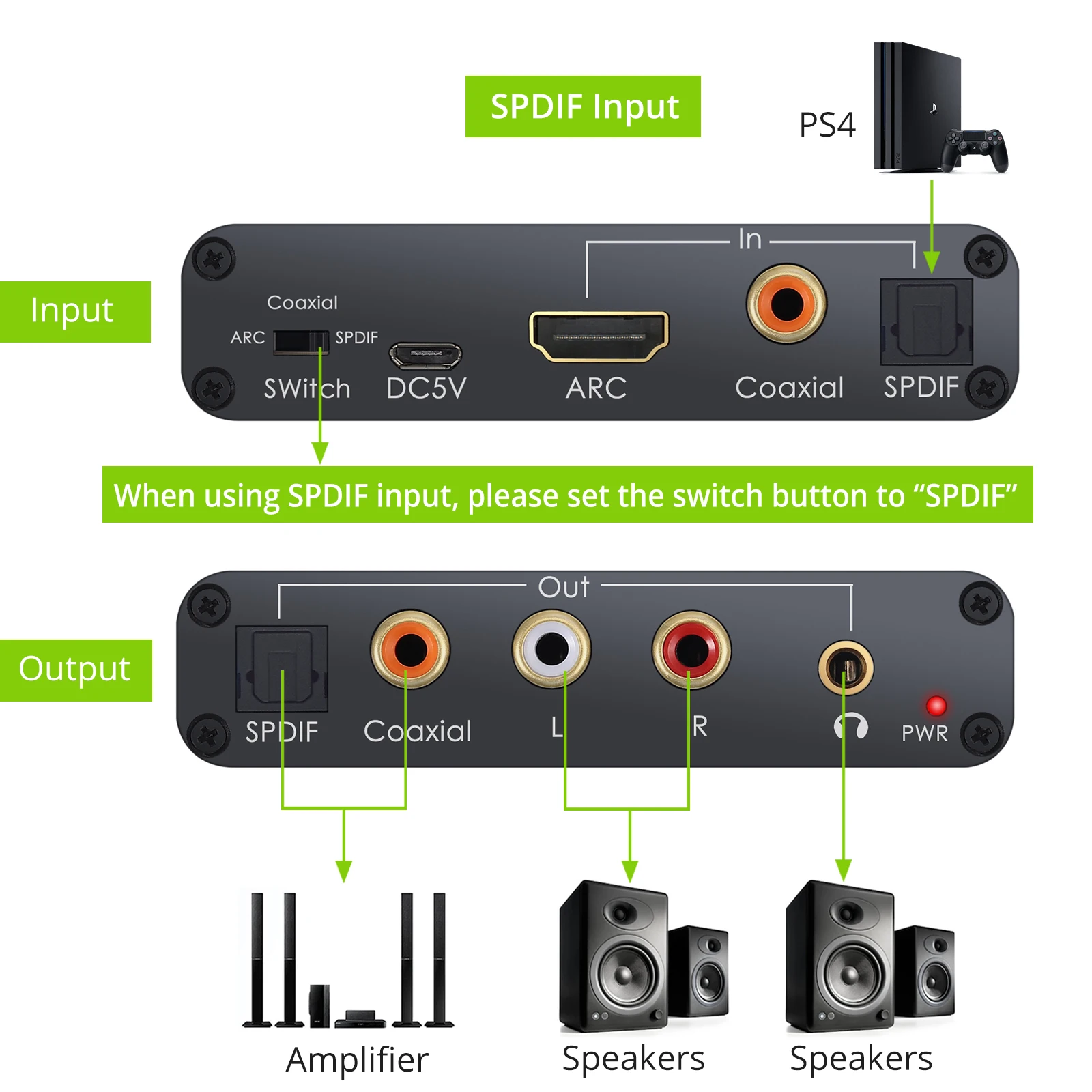 Neoteck ARC DAC конвертер адаптер HDMI-совместимый аудио обратный канал Цифровой