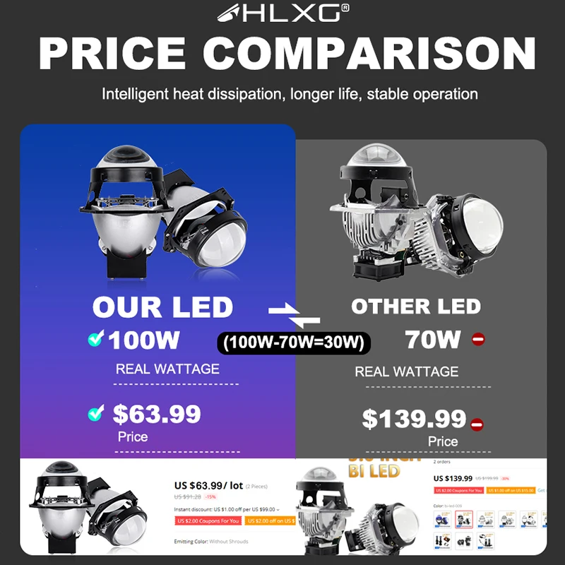 3 дюйма для Hella 3R G5 100 Вт лм Bi LED проекционный объектив светодиодная лампа