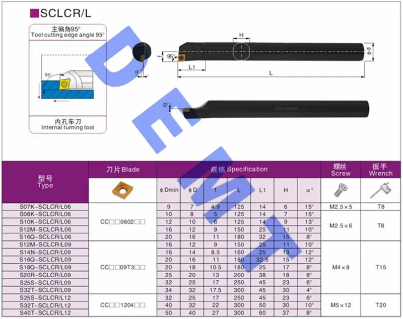 12M S14N S16Q S20R-SCLCR09 Внутренний поворотный держатель, SCLCR CNC расточной бар, 95 градусов токарный станок инструмент для CCMT09/CCGT09