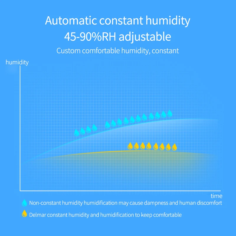 

Deerma humidifier Air humidifier household humidifier bedroom living room dual purpose Mini germicidal humidifier dem-f327
