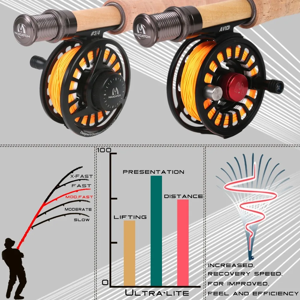 Maximumcatch 2WT/3WT графит IM10 Fly стержень 3/4Sec средне-быстрый удочка для небольшой поток/форель Fly стержень комбо