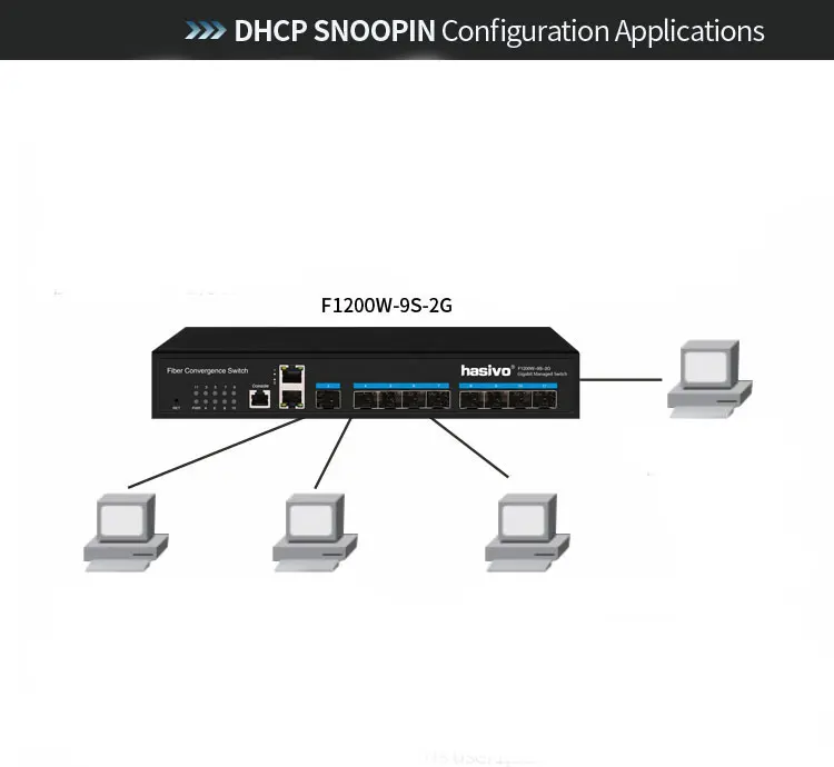 Управляемый коммутатор гигабитный конвертер медиафайлов SFP 9 SFP 2 1000 Мбит/с RJ45 ethernet коммутатор волоконно-оптический медиаконвертер 1 консольный порт