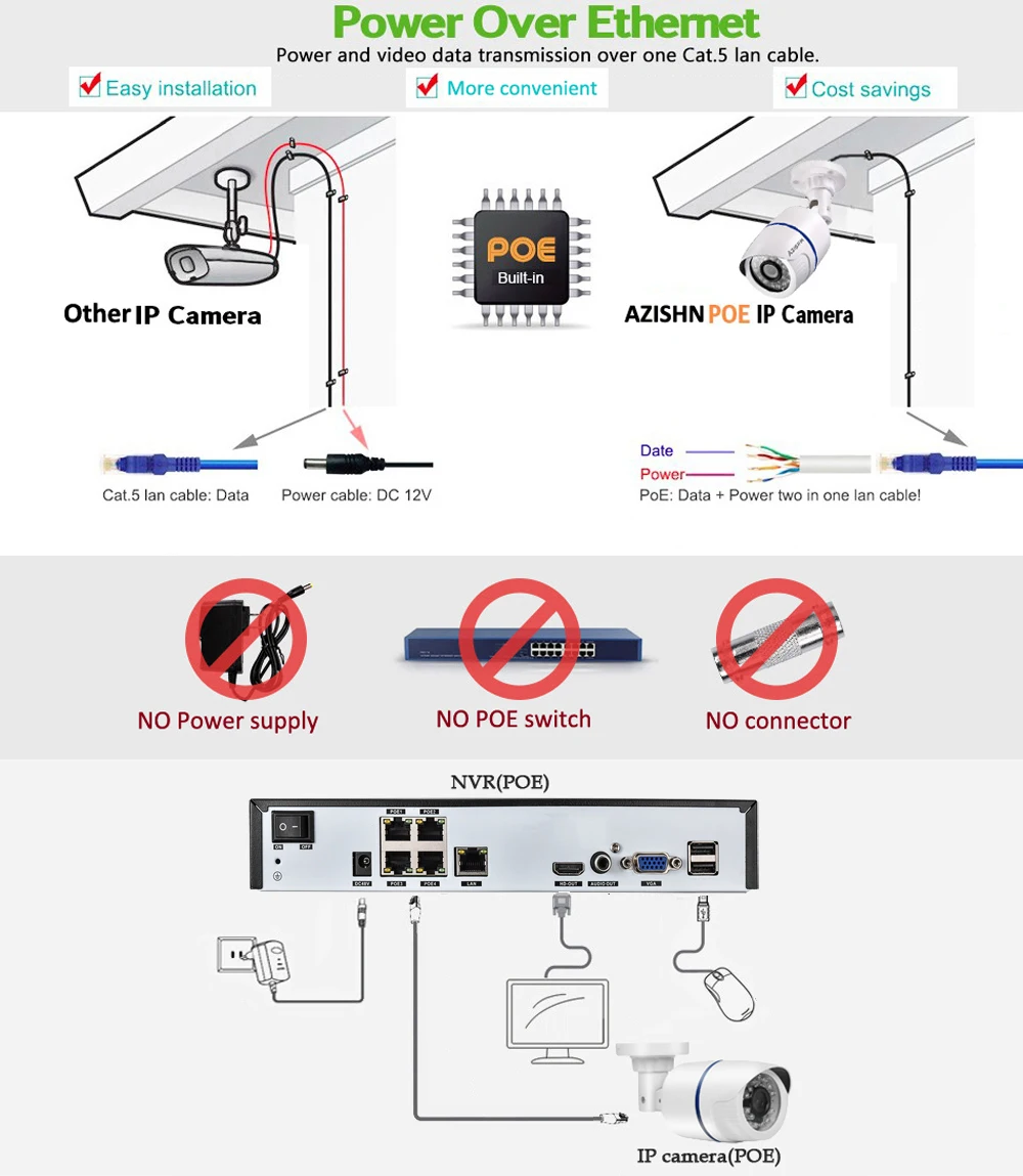 AZISHN 4CH H.265 + 1080P 48V POE 2MP NVR CCTV Камера Системы Открытый безопасности IP P2P