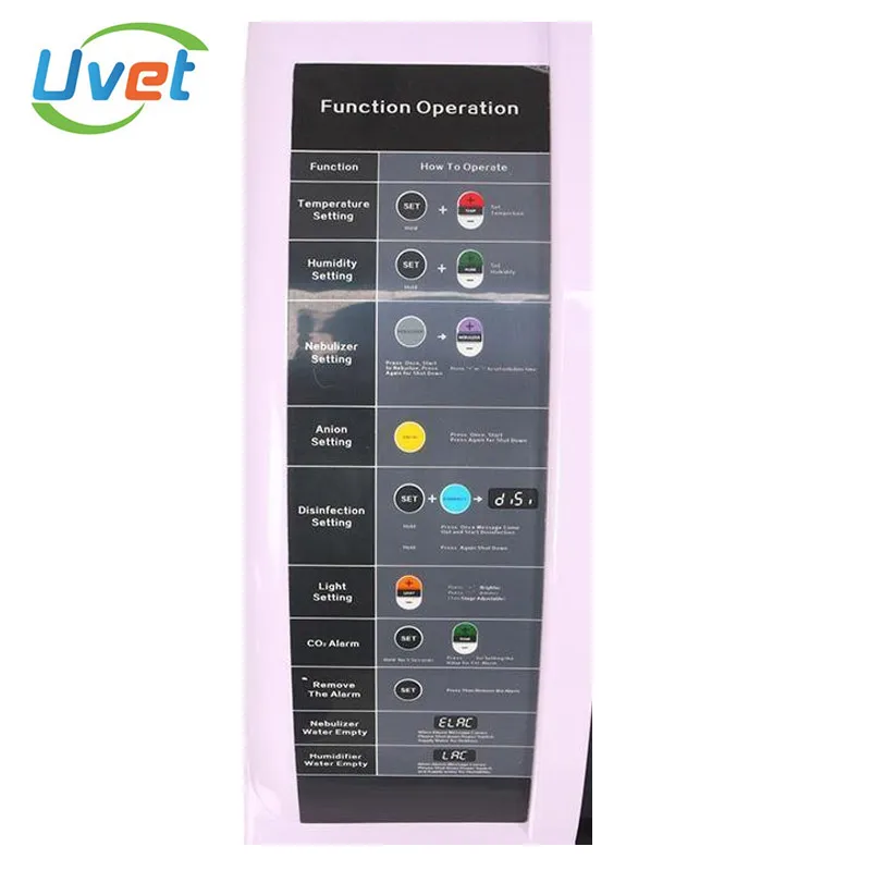 Ветеринарный инкубатор для щенков ветеринарный щенков|Хирургические