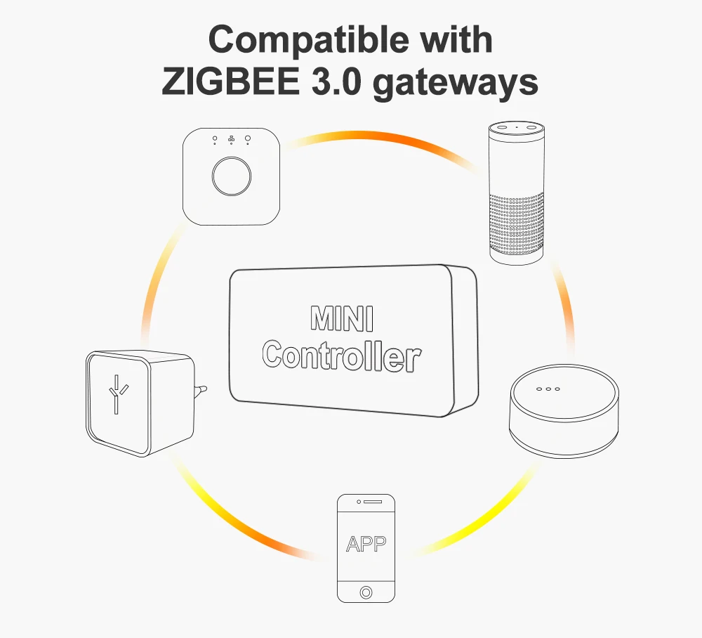 Умный zigbee контроллер RGBWW mini Smart 5 В usb rgb+ cct компьютерный ТВ светодиодный свет с zigbee hub echo
