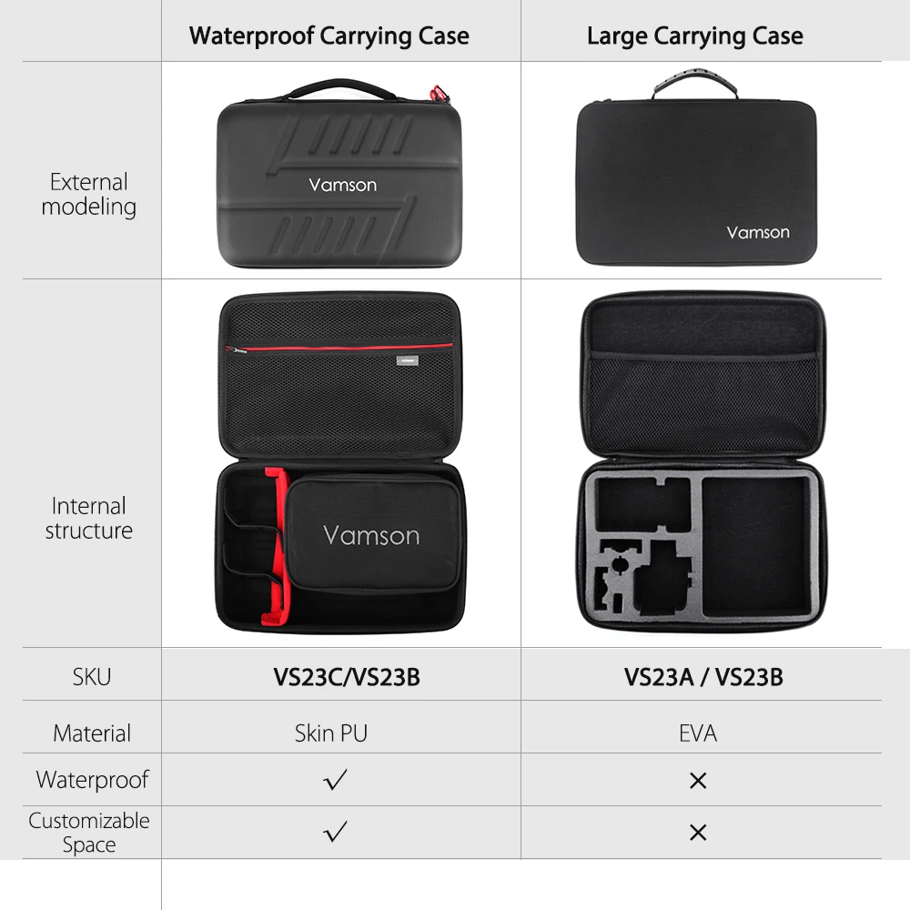 Продажа Аксессуары Vamson для экшн-Камеры Gopro Hero 8 Black, водонепроницаемый корпус, повязка на голову, нагрудный ремень, чехол для велосипеда, крепление на ...